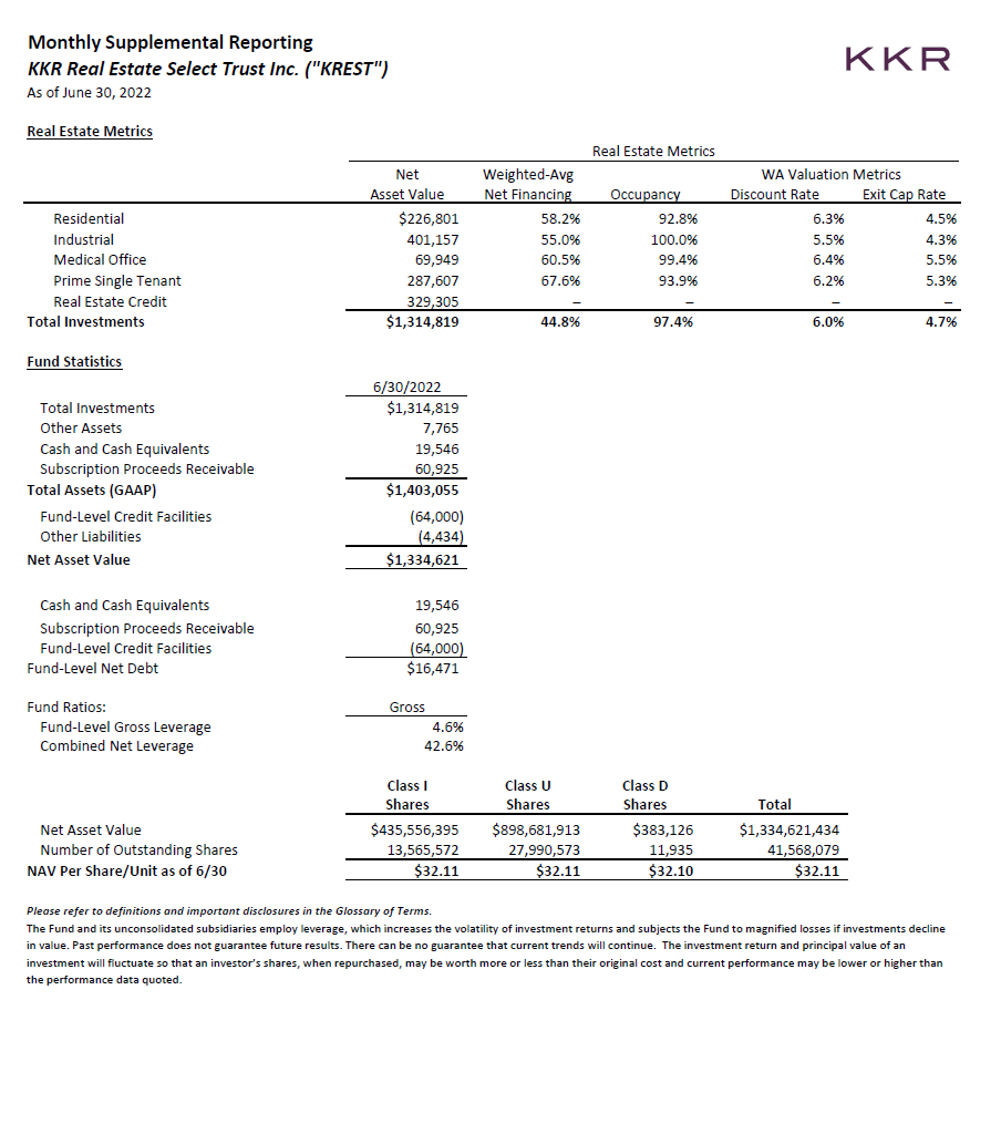 Monthly Supplemental Report